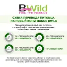 12кг Monge Dog BWild Grain Free для взрослых собак с уткой и картофелем