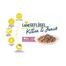 85гр Корм влажный Happy Cat Kitten&Junior LandGeflügel для котят мясные кусочки в соусе из фермерской птицы