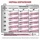 2кг Корм ROYAL CANIN Mobility C2P+ диета для взрослых собак при заболеваниях опорно-двигательного аппарата