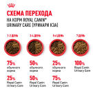 0,4кг Корм ROYAL CANIN Urinary Care для взрослых кошек для профилактики мочекаменной болезни