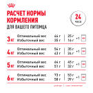 0,4кг Корм ROYAL CANIN Indoor Long Hair для взрослых домашних длинношерстных кошек