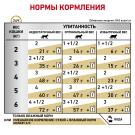 85гр Влажный корм ROYAL CANIN Urinary S/O LOAF диета для взрослых кошек при заболеваниях мочевыводящих путей, паштет (пауч)