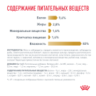 85гр Влажный корм ROYAL CANIN Urinary S/O Moderate Calorie диета для взрослых кошек при мочекаменной болезни, предрасположенных к лишнему весу, в соусе (пауч)