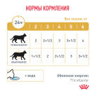 85гр Влажный корм ROYAL CANIN Urinary S/O Moderate Calorie диета для взрослых кошек при мочекаменной болезни, предрасположенных к лишнему весу, в соусе (пауч)