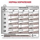 400гр Консервы ROYAL CANIN Gastrointestinal диета для взрослых собак при нарушении пищеварения, паштет