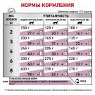85гр Влажный корм ROYAL CANIN Renal Feline Fish диета для взрослых кошек при почечной недостаточности, с Тунцом в соусе (пауч)
