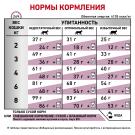2кг Корм ROYAL CANIN Renal Select диета для взрослых кошек при почечной недостаточности