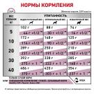 12кг Корм ROYAL CANIN Mobility C2P+ диета для взрослых собак при заболеваниях опорно-двигательного аппарата