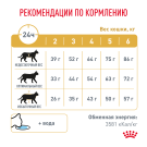 1,5кг Корм ROYAL CANIN Urinary S/O диета для взрослых кошек при лечении и профилактике мочекаменной болезни