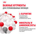 2кг Корм ROYAL CANIN Sterilised 37 для взрослых стерилизованных кошек старше 1 года