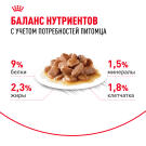 85гр Влажный корм ROYAL CANIN Sterilised для взрослых стерилизованных кошек старше 1 года, в соусе (пауч)