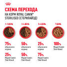 85гр Влажный корм ROYAL CANIN Sterilised для взрослых стерилизованных кошек старше 1 года, в соусе (пауч)
