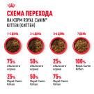 2кг Корм ROYAL CANIN Kitten для котят до с 4 до 12 месяцев