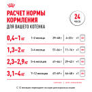 2кг Корм ROYAL CANIN Kitten для котят до с 4 до 12 месяцев
