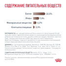 1,5кг Корм ROYAL CANIN Gastrointestinal Low Fat диета для собак при нарушениях пищеварения и экзокринной недостаточности поджелудочной железы