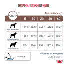 1,5кг Корм ROYAL CANIN Gastrointestinal Low Fat диета для собак при нарушениях пищеварения и экзокринной недостаточности поджелудочной железы