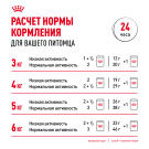 2кг Корм ROYAL CANIN Persian для взрослых Персидских кошек старше 12 месяцев