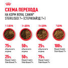 1,5кг Корм ROYAL CANIN Sterilised +7 для взрослых стерилизованных кошек старше 7 лет