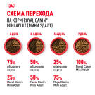 2кг Корм ROYAL CANIN Mini Adult для взрослых собак мелких пород