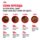 0,4кг Корм ROYAL CANIN Maine Coon Adult для взрослых кошек породы Мейн Кун с 15 месяцев
