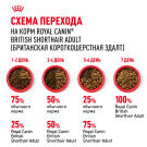 0,4кг Корм ROYAL CANIN British Shorthair Adult для взрослых Британских короткошерстных кошек с 12 месяцев