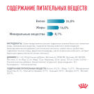 1кг Корм ROYAL CANIN Hypoallergenic Small Dog диета для взрослых собак мелких пород при пищевой аллергии или непереносимости