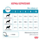 1кг Корм ROYAL CANIN Hypoallergenic Small Dog диета для взрослых собак мелких пород при пищевой аллергии или непереносимости