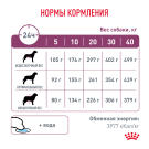 14кг Корм ROYAL CANIN Renal Canin диета для взрослых собак при острой или хронической болезни почек