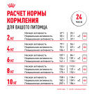1,5кг Корм ROYAL CANIN Dachshund Adult для взрослых собак породы Такса от 10 месяцев