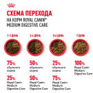 3кг Корм ROYAL CANIN Medium Adult Digestive Care для взрослых собак средних пород с чувствительным пищеварением