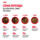 1,5кг Корм ROYAL CANIN Pug Adult для взрослых собак породы Мопс от 10 месяцев