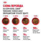 1,5кг Корм ROYAL CANIN Yorkshire Terrier Adult для взрослых собак породы Йоркширский Терьер от 10 месяцев