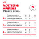 0,5кг Корм ROYAL CANIN Yorkshire Terrier 8+ для взрослых собак породы Йоркширский Терьер от 8 лет