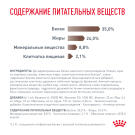 0,4кг Корм ROYAL CANIN Gastrointestinal Kitten диета для котят при нарушении пищеварения в возрасте от 2 до 10 месяцев