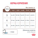 0,4кг Корм ROYAL CANIN Gastrointestinal Kitten диета для котят при нарушении пищеварения в возрасте от 2 до 10 месяцев
