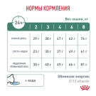 1,5кг Корм ROYAL CANIN Satiety Weight Management диета для взрослых кошек с избыточным весом