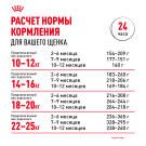 Корм в развес ROYAL CANIN Medium Puppy для щенков средних пород до 12 месяцев, 1кг