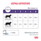 3,5кг Корм ROYAL CANIN Neutered Satiety Balance диета для взрослых котов и кошек с момента стерилизации до 7 лет