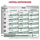 410гр Консервы ROYAL CANIN Satiety Weight Management Canine диета для взрослых собак для снижения веса, паштет