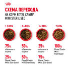 3кг Корм ROYAL CANIN Mini Sterilised для взрослых стерилизованных собак мелких пород, склонных к избыточному весу