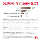2кг Корм ROYAL CANIN Gastrointestinal Hairball диета для взрослых кошек при нарушениях пищеварения, вызванного наличием волосяных комочков