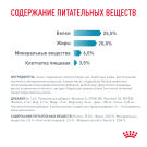 0,35кг Корм ROYAL CANIN Hypoallergenic Feline диета для взрослых кошек при пищевой аллергии