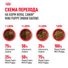 0,8кг Корм ROYAL CANIN Mini Puppy для щенков мелких пород с 2 до 10 месяцев