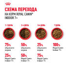 0,4кг Корм ROYAL CANIN Indoor+7 для стареющих кошек, живущих в помещении старше 7 лет