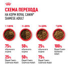 0,4кг Корм ROYAL CANIN Siamese Adult для взрослых Сиамских кошек от 12 месяцев