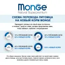 2,5кг Корм Monge Dog SP Monoprotein Puppy&Junior Salmon/Rice для щенков всех пород с Лососем и рисом