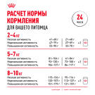 1,5кг Корм ROYAL CANIN Pomeranian Adult для взрослых собак породы Померанский Шпиц от 8 месяцев