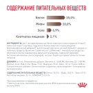 2кг Корм ROYAL CANIN GastroIntestinal диета для взрослых собак при нарушении пищеварения