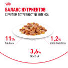 85гр Влажный корм ROYAL CANIN Kitten Sterilised для стерилизованных котят с 6 до 12 месяцев, в желе (пауч)