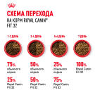 0,4кг Корм ROYAL CANIN Fit 32 для взрослых домашних кошек, имеющих доступ на улицу